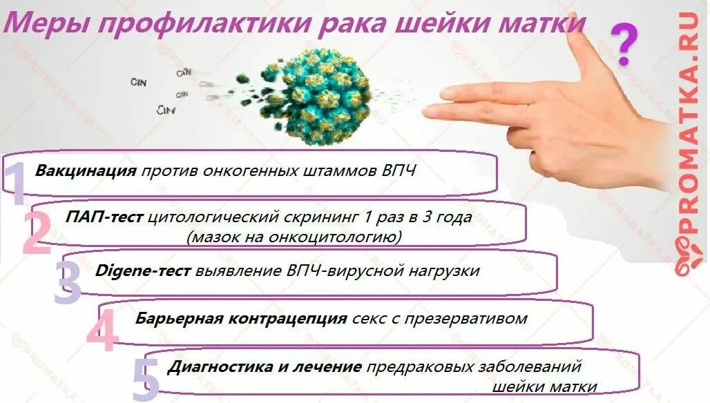 Профилактика впч. Профилактика вируса папилломы. Профилактика папилломавируса. Вирус папилломы человека профилактика. Профилактика папилломавирусной инфекции.