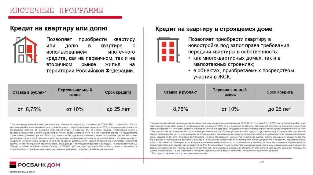 Ставки по кредитам на жилье. Ипотечные программы. Программы ипотеки. Программы ипотечного кредитования. Программы кредитования жилья.