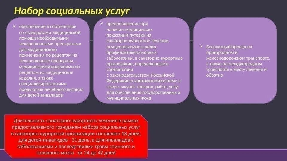 Набор социальных услуг предоставляется. Предоставление государственной социальной помощи. Порядок предоставления государственной социальной помощи. Социальное обеспечение предоставляемая услуга. Социальное обслуживание 2020