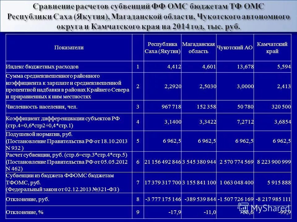 Какой коэффициент на крайнем севере. Северная надбавка по регионам россии 2025 таблица. северный коэффициент по регионам россии 2025 таблица для сотрудников. районный коэффициент в субъектах рф таблица. районные коэффициенты и надбавки.