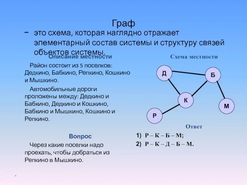 Графы в информатике. Схемы графы. Типы графов в информатике. Виды графов в информатике