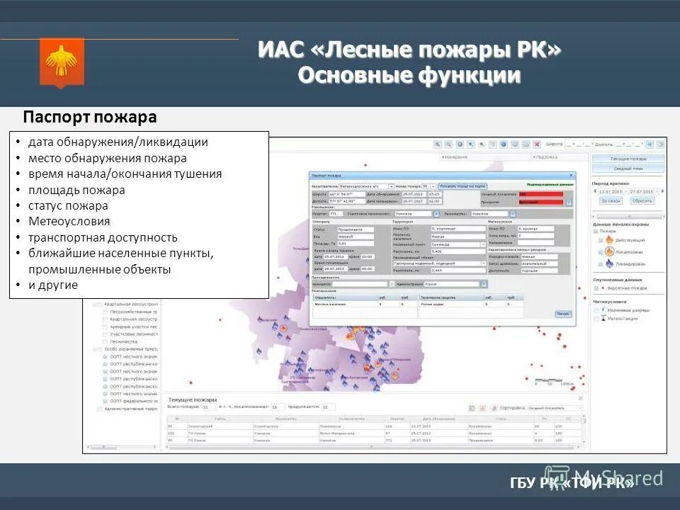 Иас мкгу что это. ИАС Лесные пожары. ИАС" Лесные пожары 2,0". ИАС Лесные пожары в Республике Коми. ИАС.