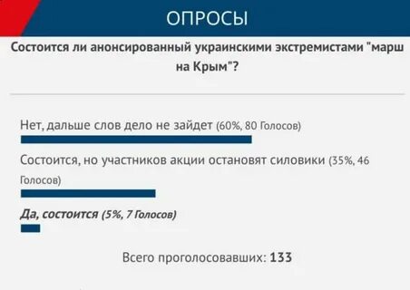 Сколько проголосовало в крыму