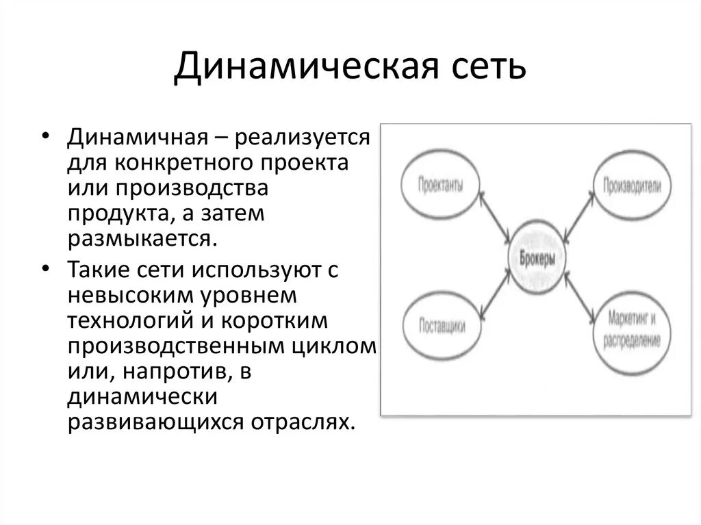 Сетевая организация осуществляет. Динамическая сетевая структура. Структура динамической сети. Динамичная сетевая структура. Виды сетевых организаций.