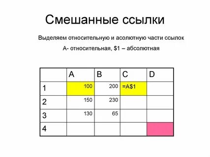 Относительные абсолютные и смешанные ссылки