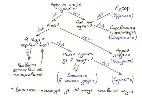 Листы 5 задание разбор