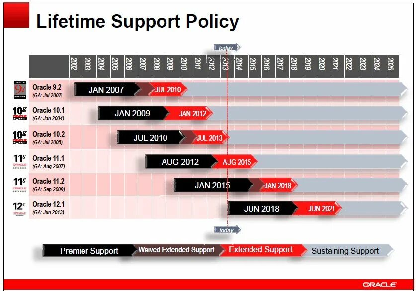 Net support. Extended support