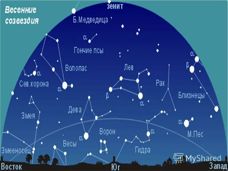 Название известных созвездий. Созвездия на небе. Созвездия и их названия. Звездное небо созвездия. Созвездия зимнего неба.