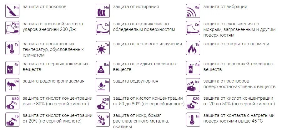 Буквенные обозначения защитных свойств спецодежды. Обозначения на спецодежде. Спецодежда значок. Значки защитной спецодежды. Pyfxrb YF cgtqjlt;lt.