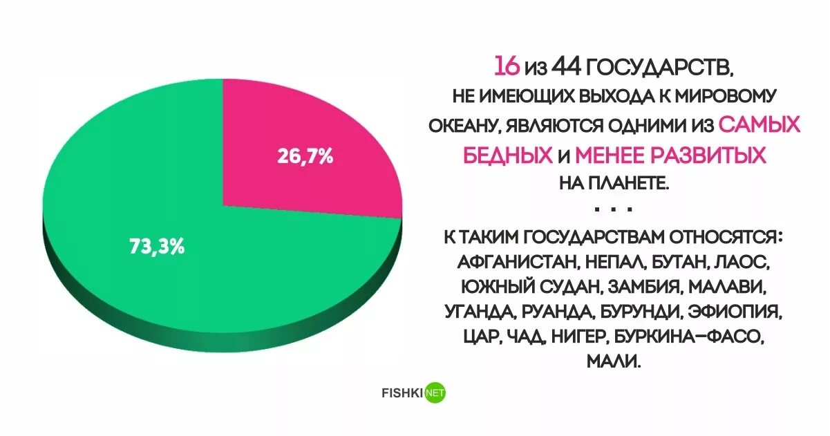 Примеры стран не имеющих выхода к морю. Страны не имеющие выхода к океану. Государства не имеющие выход к океану. Страни не имеюшие вихода к морю. Какие страны имеют выход к мировому океану.