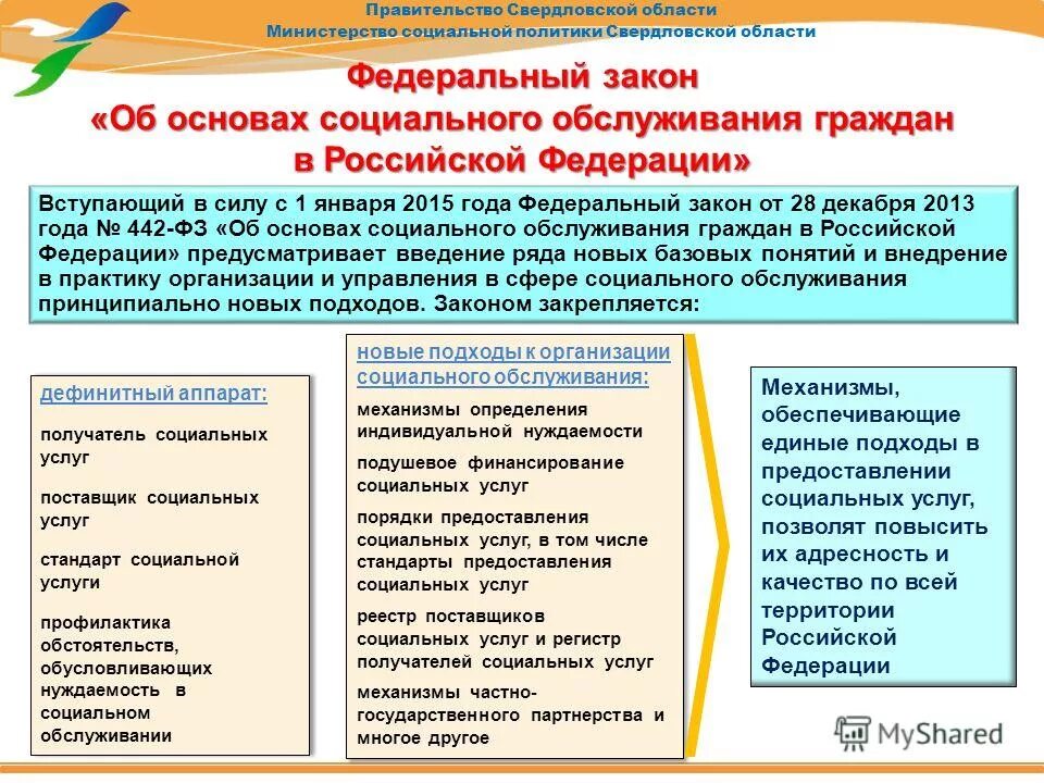 государственная социальная помощь свердловская область. структура органов защиты населения рф. федеральные законы о компенсационных выплатах. соцзащита свердловской области. государственная социальная помощь свердловская область.