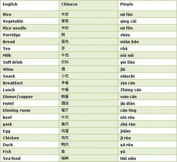 Chinese words
