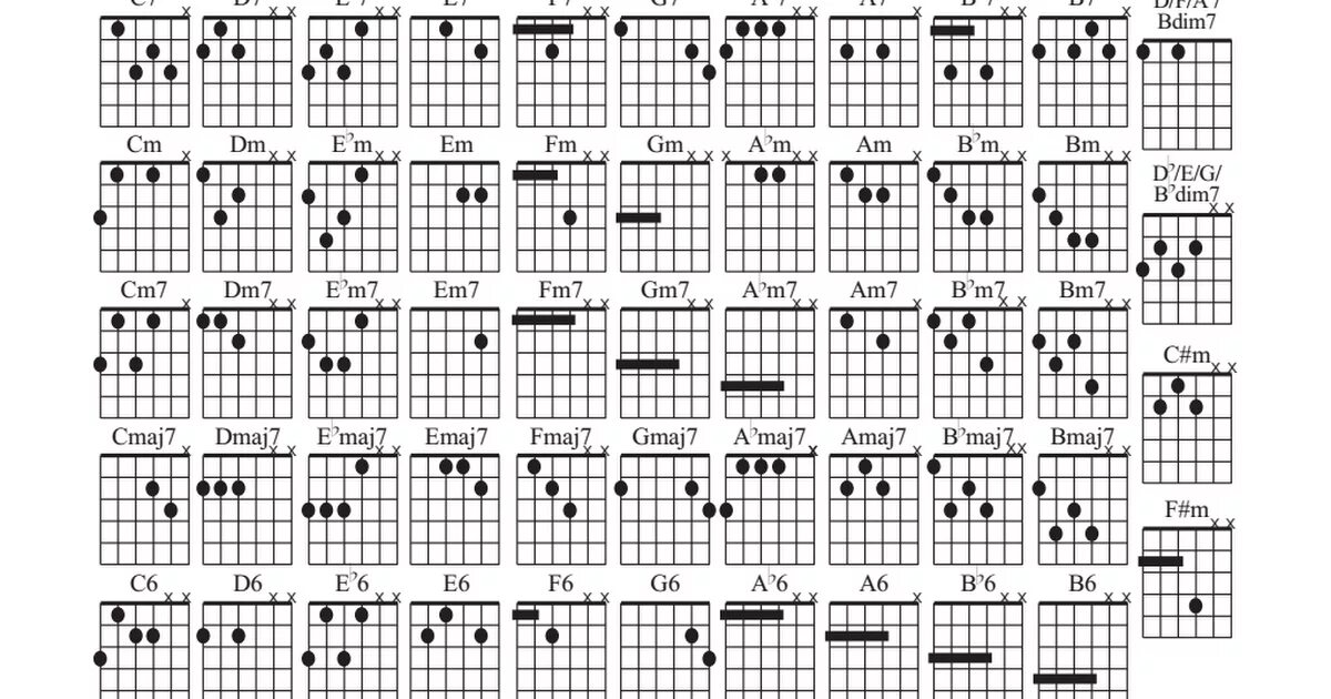 Найти аккорды для гитары. Аккорды на гитаре 6 струн. Аппликатура гитары 6 струн. Аппликатуры аккордов на гитаре 6 струнной. Схемы аккордов 6 струнной гитары.