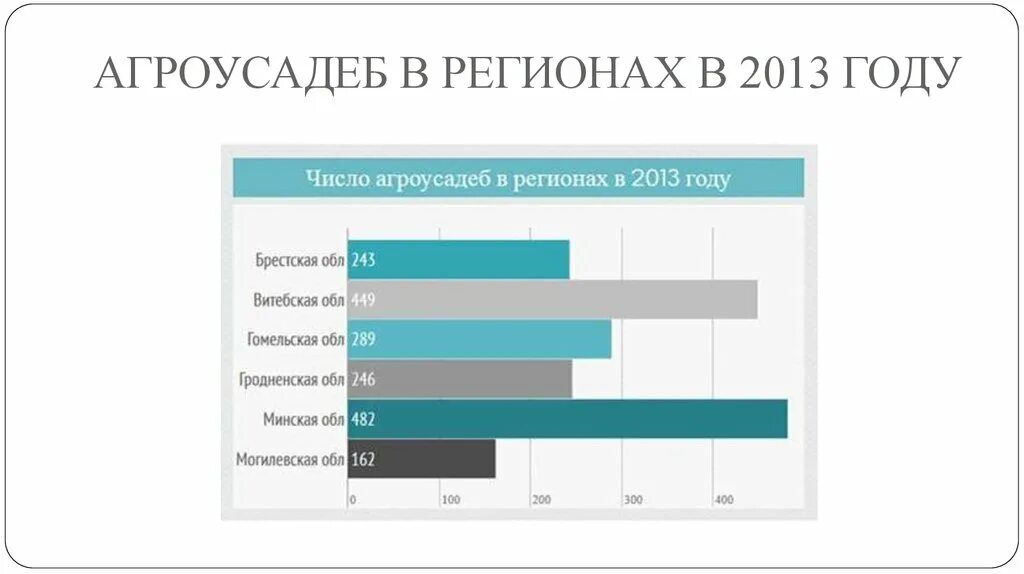 Перспективы развития беларуси