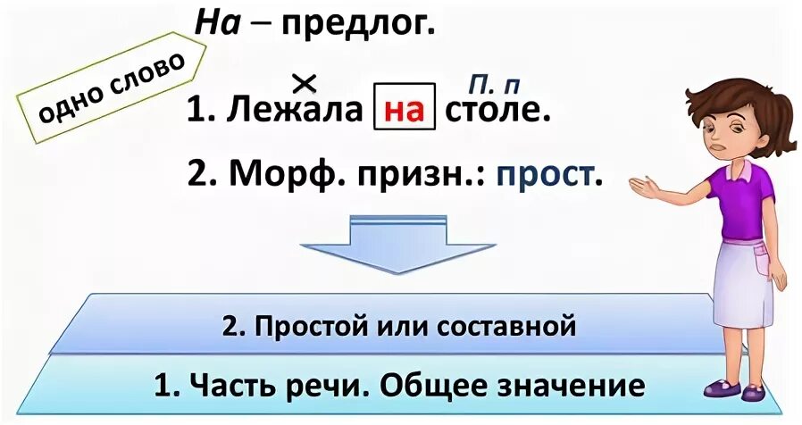 Морфологический разбор предлога 7 класс презентация. Морфологический разбор предлога. Морф разбор предлога. Разбор 3 предлога. Морфологический разбор 3 предлогов.