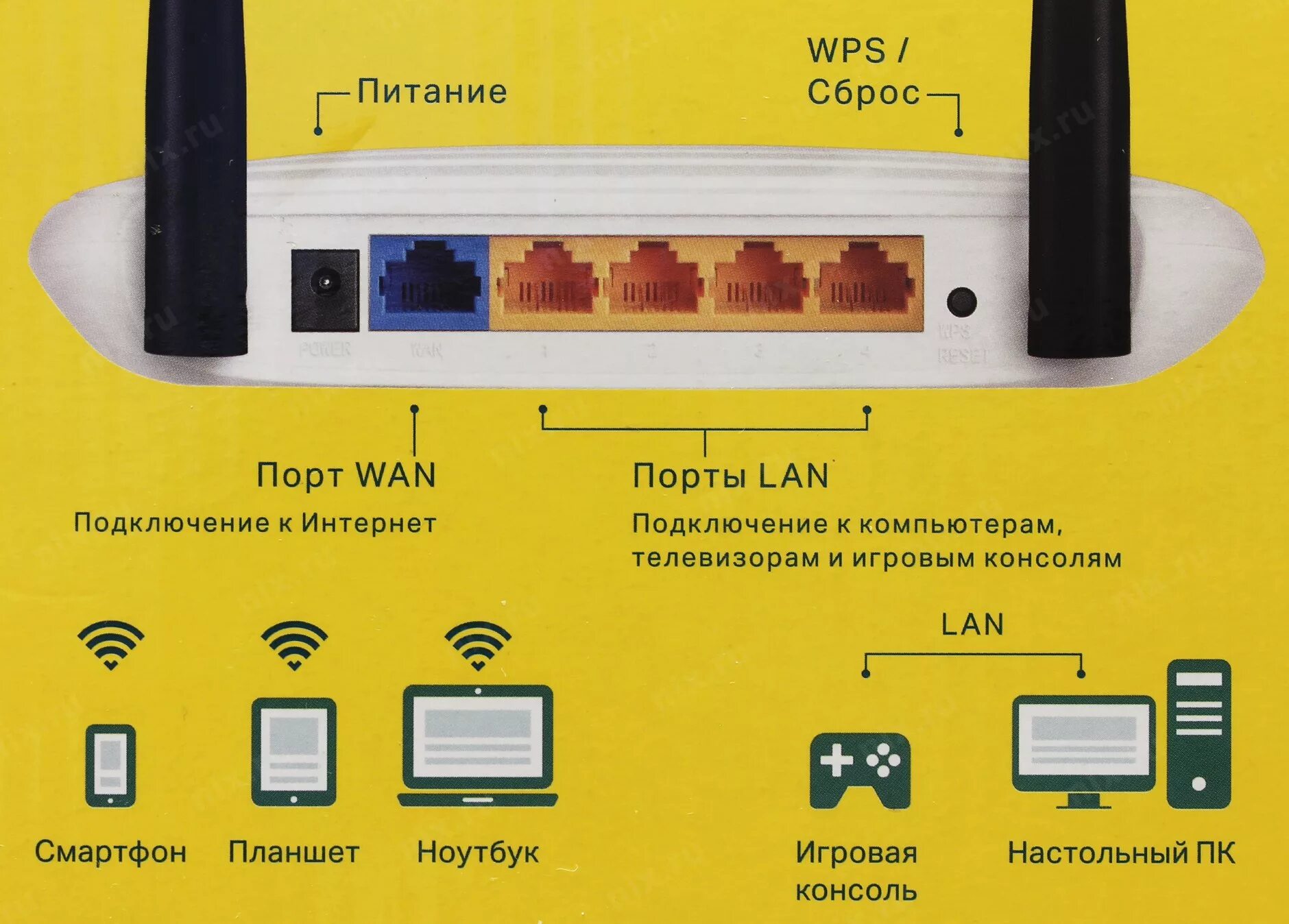 Роутер wan горит красным. Tp link 4g роутер. wan подключение. как подключить wan. tp link wps.