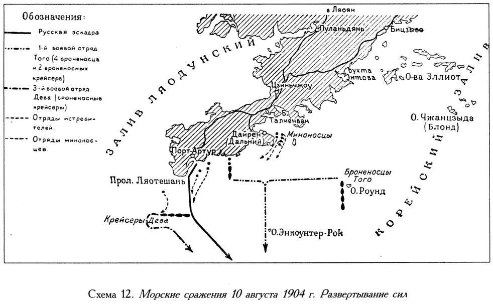 Хронологический порядок русско японской войны