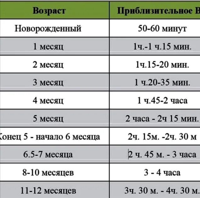 До скольки раз можно. Сколько нужно гулять с ребенком в 1 месяц. Сколько должен гулять ребенок в 2 месяца. Сколько должен гулять ребенок. Сколько должен гулять грудничок.