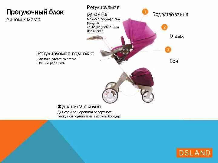 С какого возраста можно прогулочный блок. Схема прогулочной коляски. регулировка прогулочного блока. прогулочный блок для коляски с какого возраста. как собрать прогулочный блок коляски.