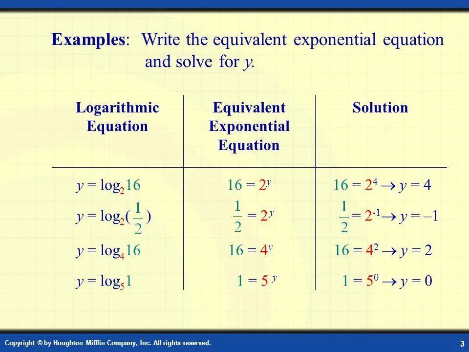 Equivalent functions. Exponential equation. equivalent. log function. log example.