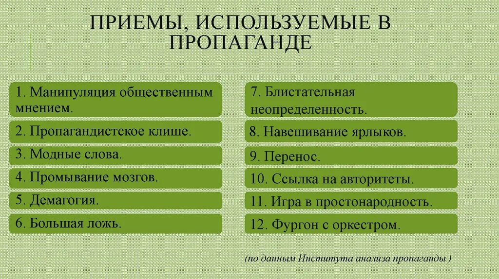 Агитация функции. Приёмы пропаганды. Приемы агитации. Пропагандистские приемы. Методы пропаганды в СМИ.