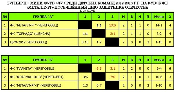 В турнире принимают участие 6. ФК флагман Череповец. Команда детского мини-футбола 6x6 таблица.