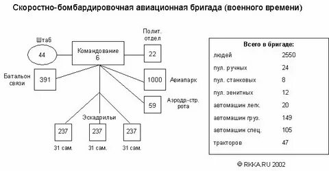 8 бригад это сколько человек