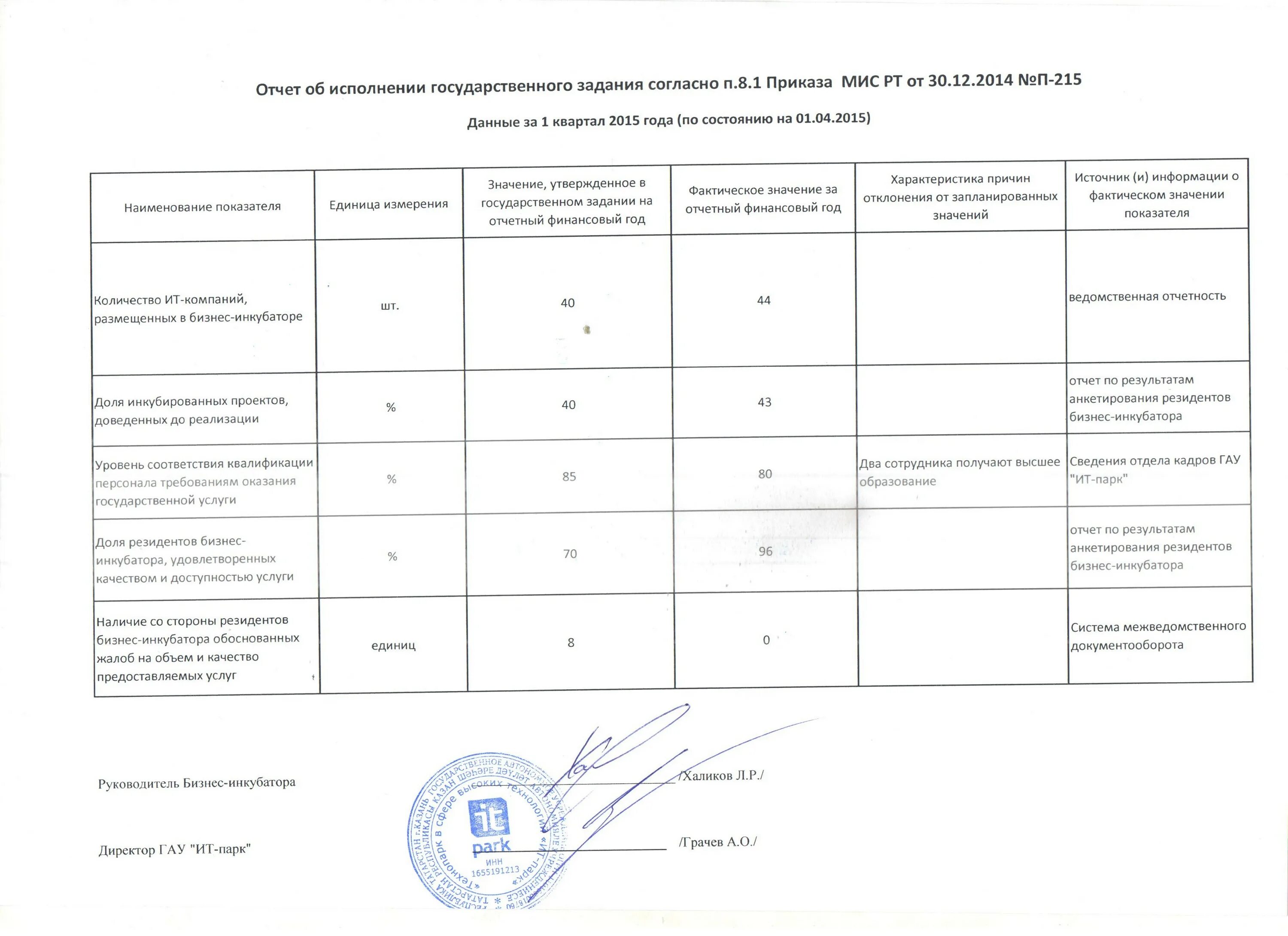 Утвержденное государственное задание. Образец государственного задания автономного учреждения. Приказ о выполнении государственного задания.