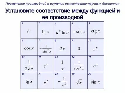 Функция это соответствие