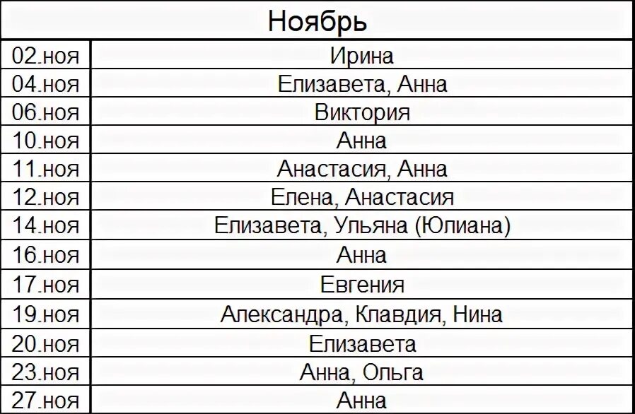 Церковные имена для девочек в ноябре. Имена для мальчиков рожденных в ноябре по церковному календарю. Имя для девочки рожденной в ноябре по церковному календарю. Женские имена на ноябрь по церковному календарю для девочек.