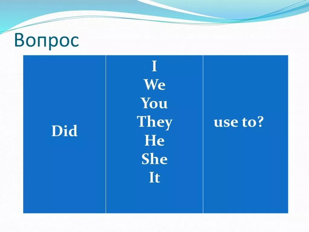 Write she he it we they. He she картинки. He she it they. Вопросы с did. I you he she it we you they.