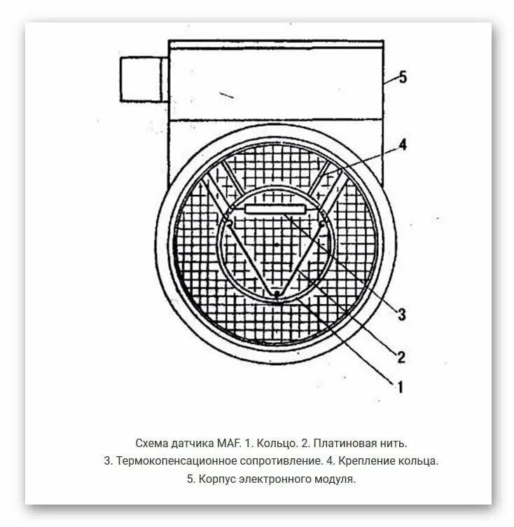 Датчик расхода воздуха признаки. Датчик массового расхода воздух а274. Проволочный ДМРВ устройство. Датчик массового расхода воздуха принцип работы. Датчик массового расхода воздуха схема.