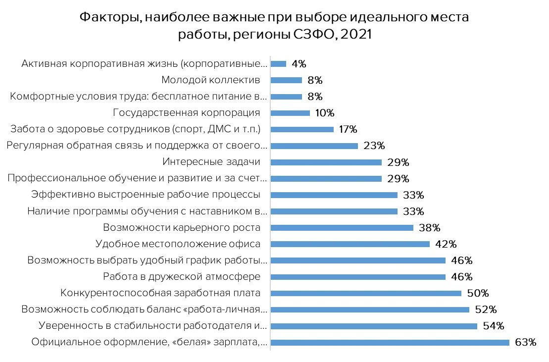 Найти идеальную работу