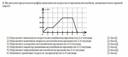 На графике представлена зависимость скорости автомобиля от времени. График зависимости автомобиля от его скорости\. График зависимости скорости поезда от электроэнергии. На рисунке представлен график движения автомобилиста из Кахамарки.