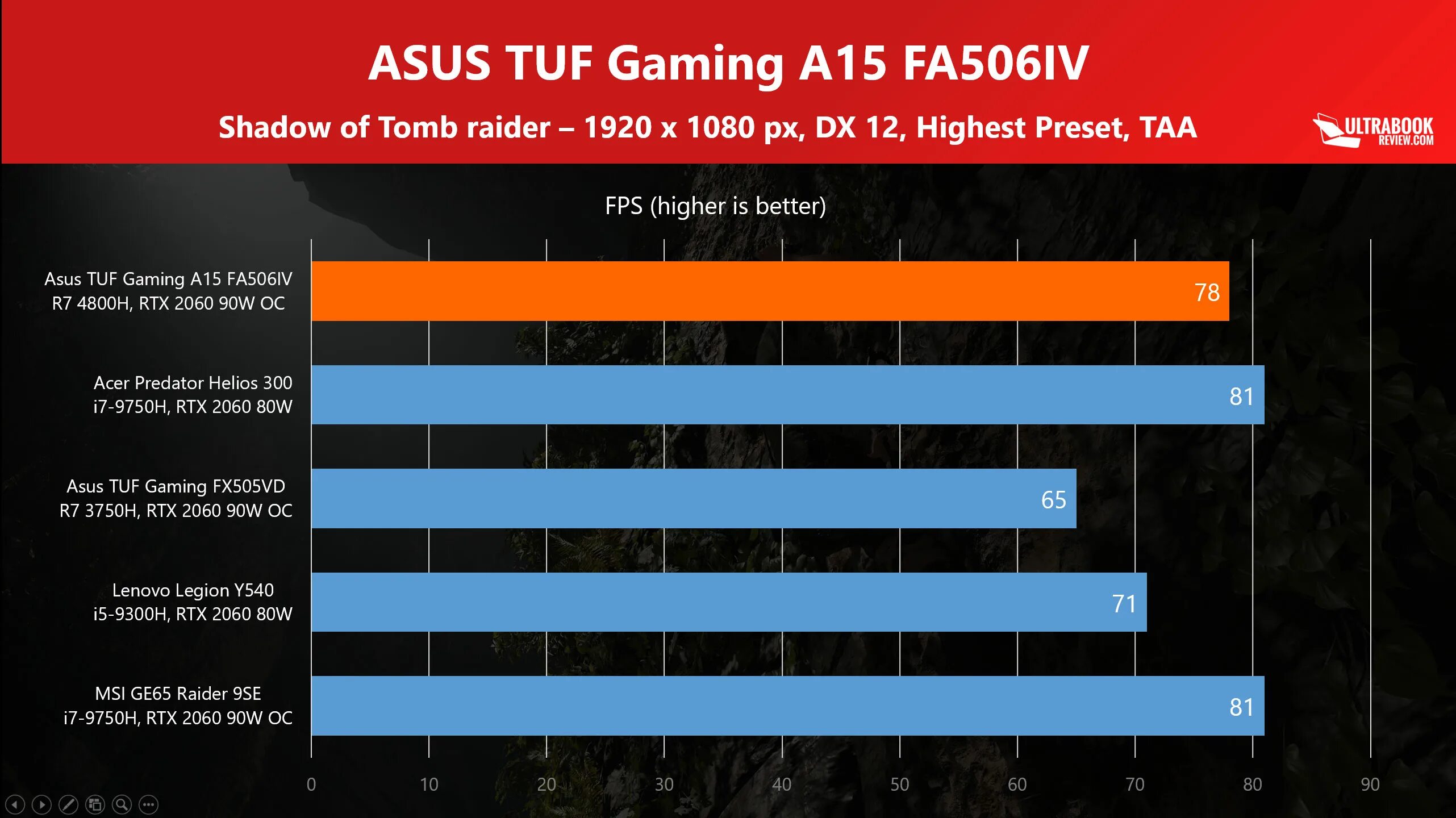 Ryzen 4600h gaming. Ryzen 7 4800h. AMD Ryzen 7 4800h ВСТРОЙКА. AMD Ryzen 7 4800h vs Core i. 3750h Бенчмарк.