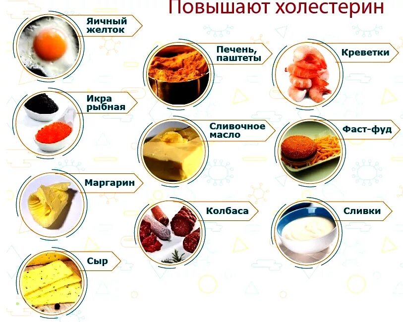 Фрукты при повышенном холестерине. Перечень продуктов понижающих холестерин в крови. Продукты превышающие холестерин. Продукты повышающие холестерин. Как снизиттхолестирин.