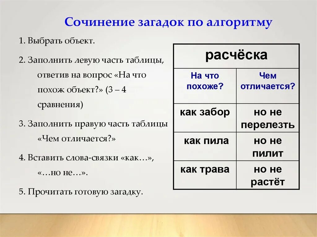 Сочинение загадка. Загадка по алгоритму. Алгоритм сочинения загадки. Сочинение по загадкам. Написать сочинение загадку