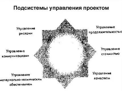 Подсистем проект