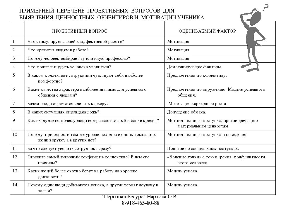 Почему люди добиваются успеха