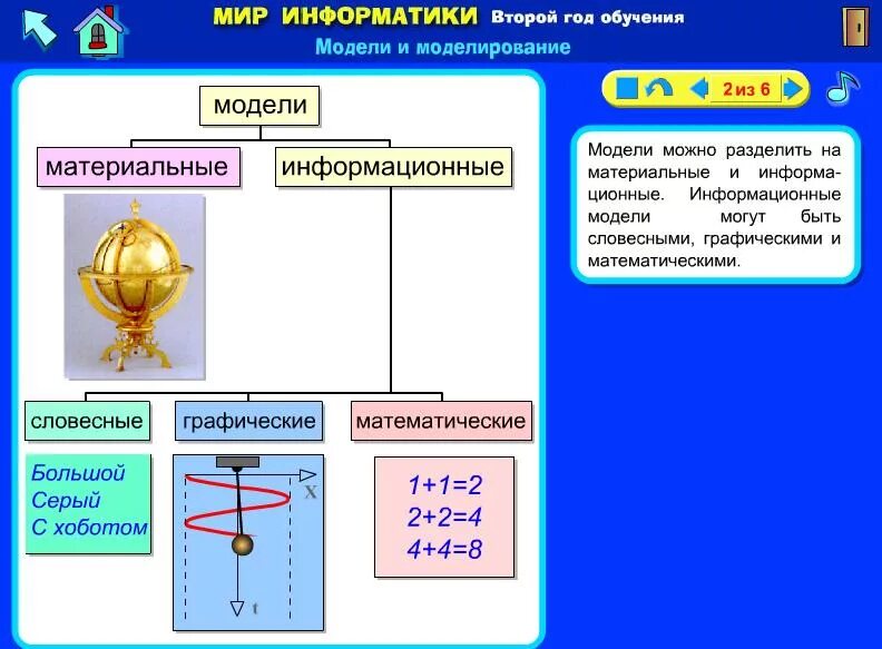 Мир информатики 2. Модель это в информатике. Макет модели Информатика. Типы моделей в информатике. Модель и моделирование в информатике.