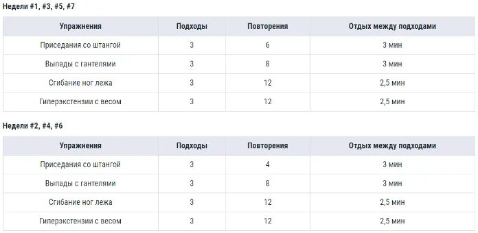 Сколько отдыхать между подходами. Приседания со штангой подходы повторения. Программа тренировок приседания со штангой. Подходы между упражнениями. Перерывы между подходами в тренировке.