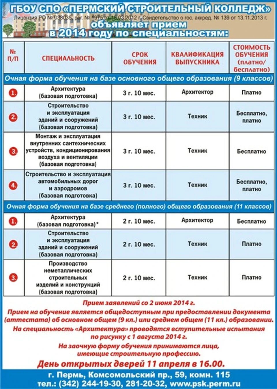 Специальности колледжа. Специальности на базе 9 классов. Профессии заочно. Колледжи после 9 класса список и специальности.