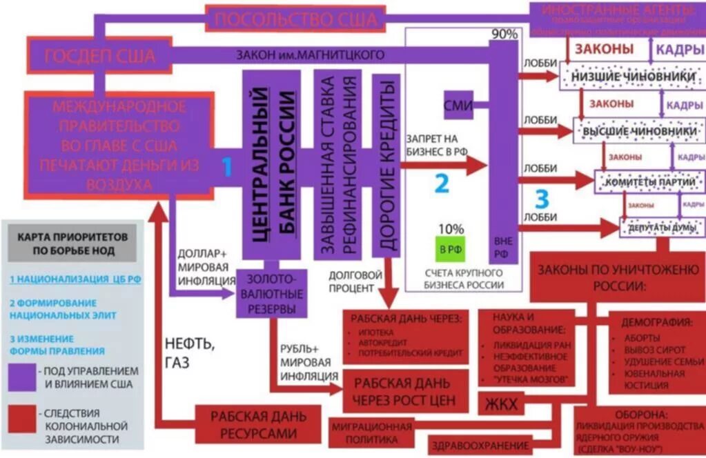 Россия платит дань США. Внешнее управление Россией. Страна под внешним управлением. Как Россия платит дань США схема.