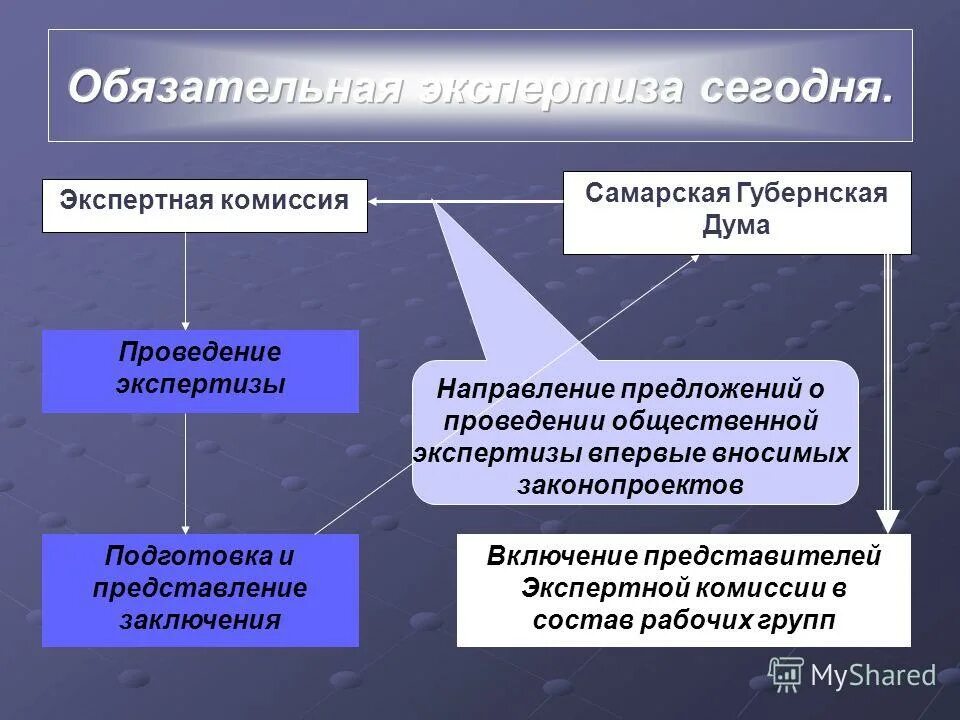 Направление предложения