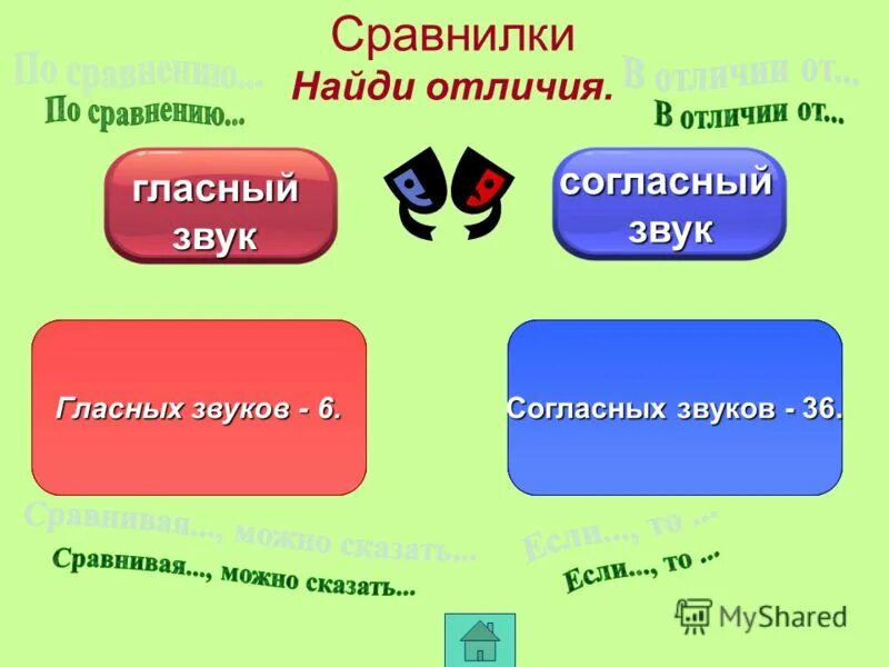 Гласные и согласные звуки различия. Чем отличаются гласные от согласных. Отличие гласных от согласных. Различие гласных и согласных звуков. Чем отличаются гласные от согл.