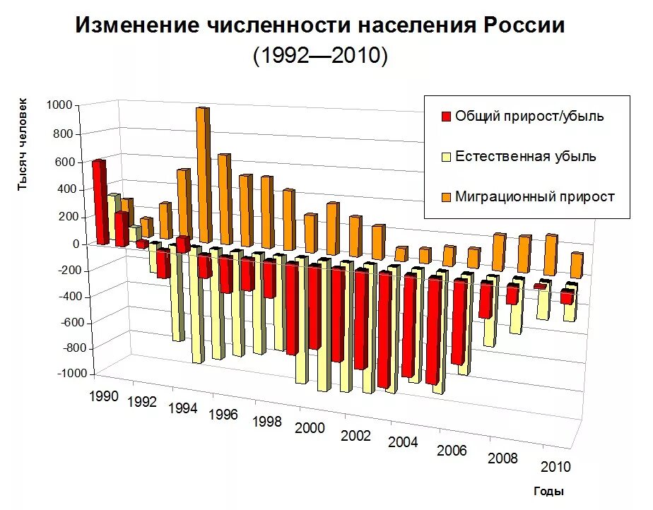 Население рф увеличилось. Статистика населения России по годам с 2000 года. Статистика численности населения России по годам Росстат таблица. Численность населения России по годам с 2000 Росстат. Диаграмма населения России 2023.