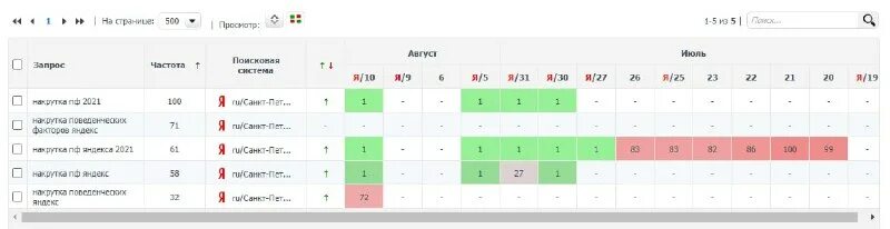 Накрутка пф в seo пф топ. Накрутка пф в seo пф топ