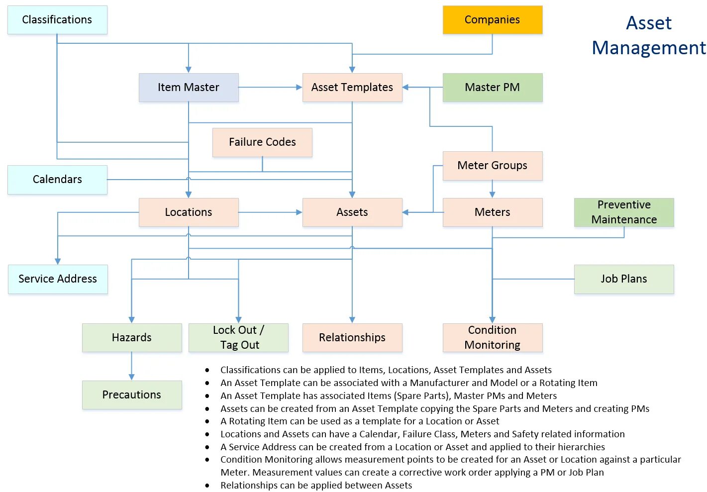 Create asset. IBM maximo Asset Management. Asset Manager. Plan Asset Manager. Asset Management картинки.