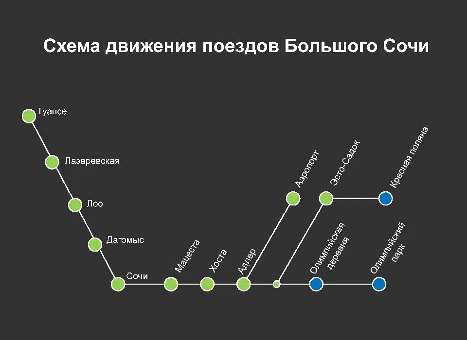 Движение поезда 21. Маршрут Ласточка Сочи. Ласточка Краснодар-Сочи маршрут остановки. Схема движения ласточки. Схема движения ласточки в Сочи.