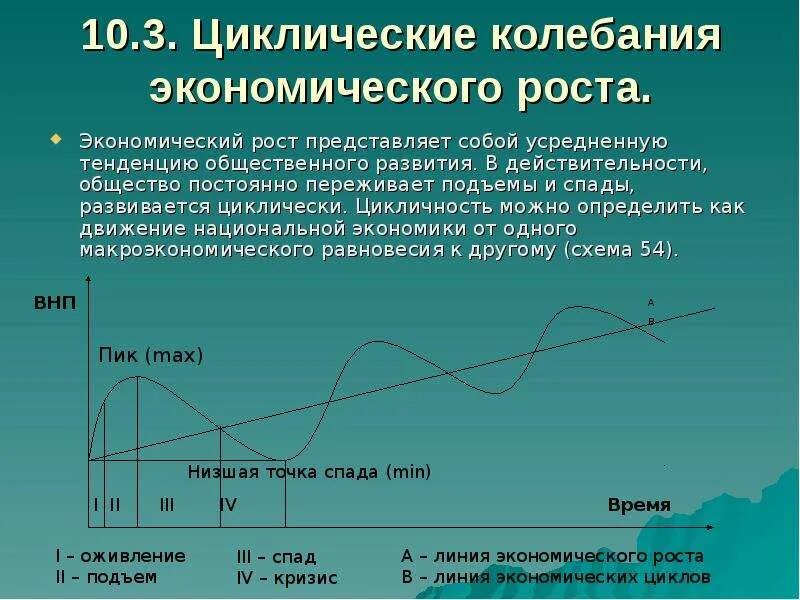 Циклическое изменение температуры. График экономического цикла. Циклические колебания экономики. Циклические колебания экономического роста. Экономический рост и цикличность экономического развития.